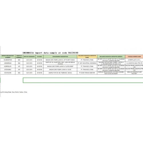 Indonesia trading data samples of importing 84139190