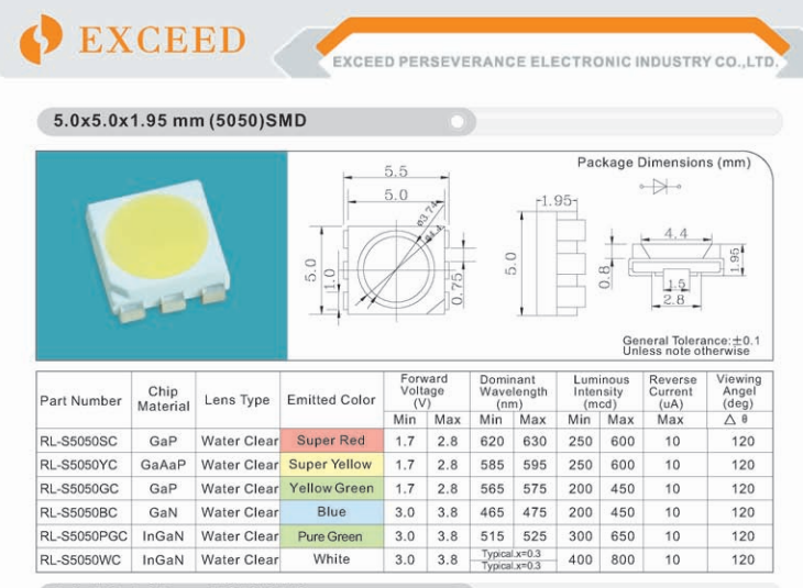 Warm White 5050 SMD LED