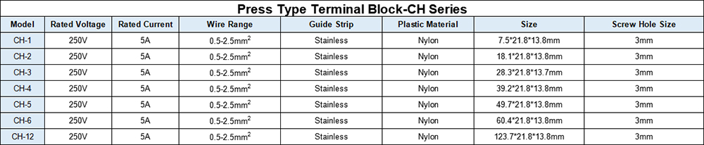 CH Series Press Type Terminal Block Parameters