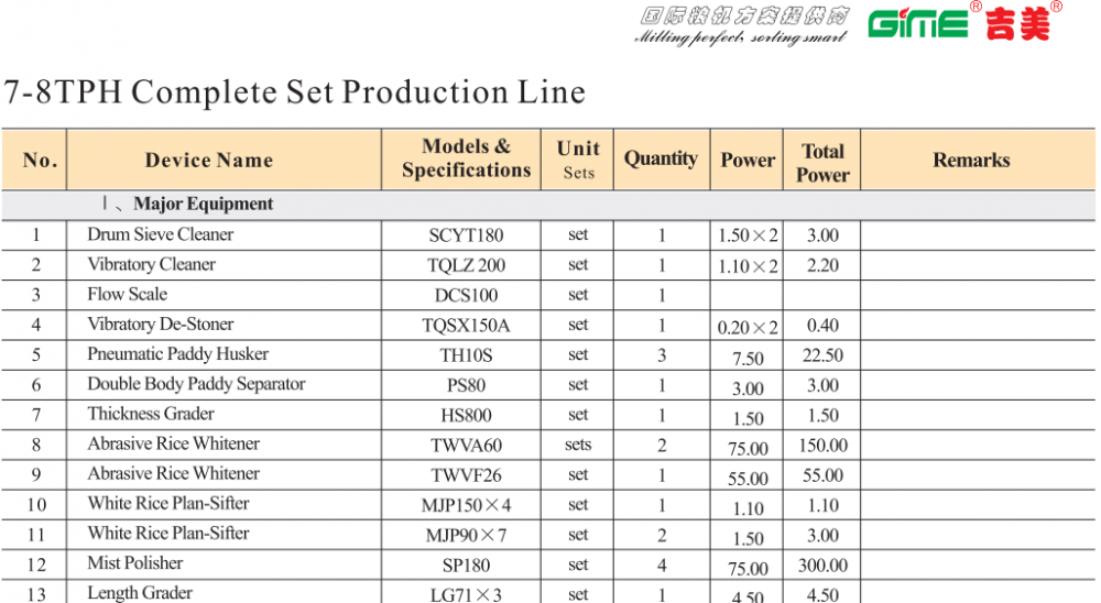 7-8T/H चावल मिल प्लांट