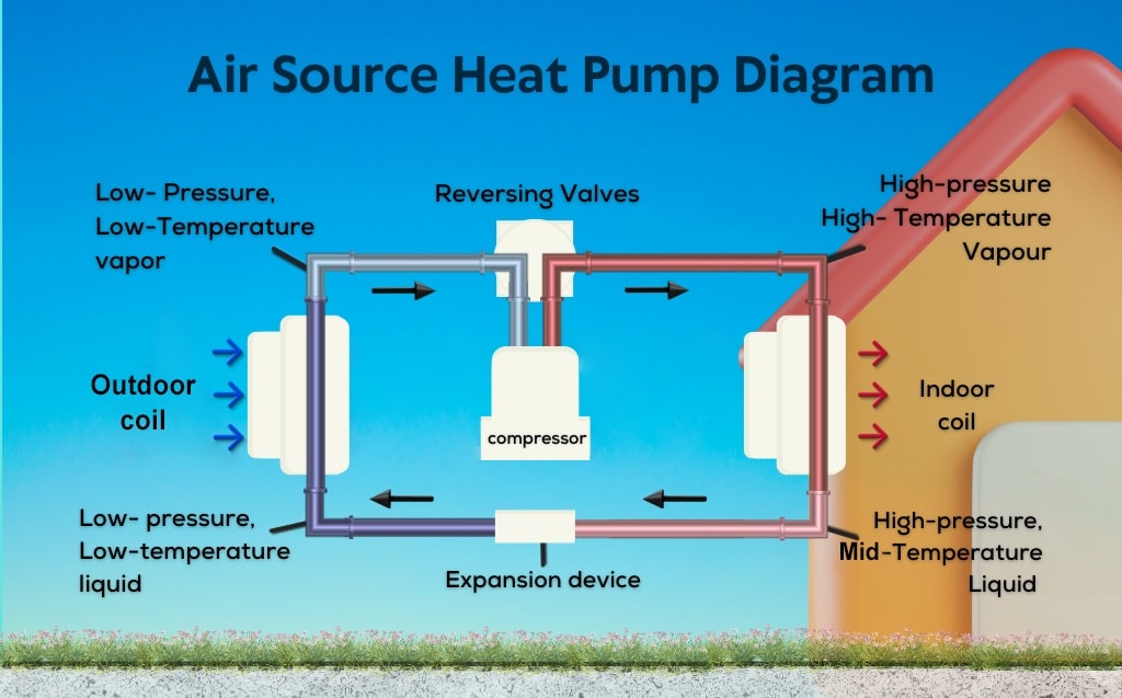 Heat Pump Diagram The Visual Guide Heat Pump Diagram The Visual Guide