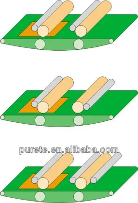 Anti-collision function painting machine, furniture painting machine, mdf painting machine