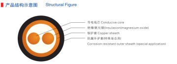 Light Duty Copper Conductor and Sheath Fire Proof Cable