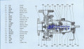 BCZ-BBZ Standard-Chemiepumpe