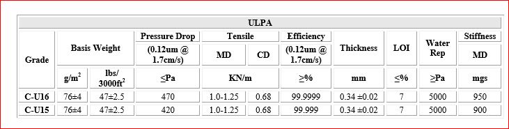 ULPA TECHNICAL DATA