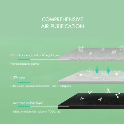 Active Carbon Cigarette Filters for Medify HEPA Filter 24x24