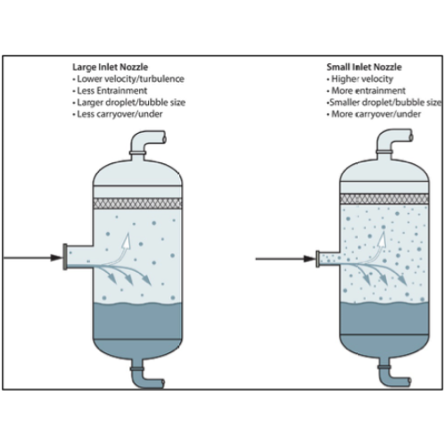 Pressure Tank Hot Sale Pressure Vessels Stainless Steel Material Supplier