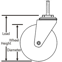 Thread stem