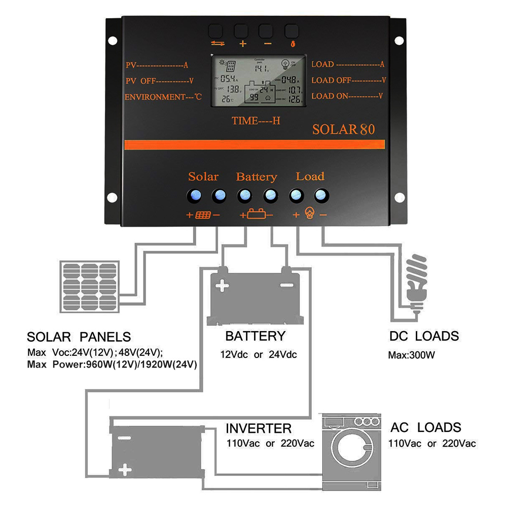 Y-SOLAR 30A 50A 60A 80A Solar Charger Controller 12V 24V Auto LCD Display PV Charger Solar Regulator with USB 5V Output S60 S80