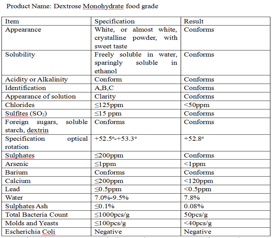 DEXTROSE MONO