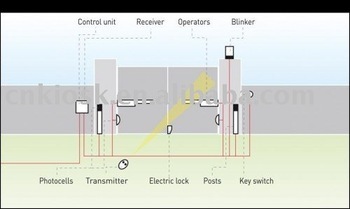 automatic sliding gate operator