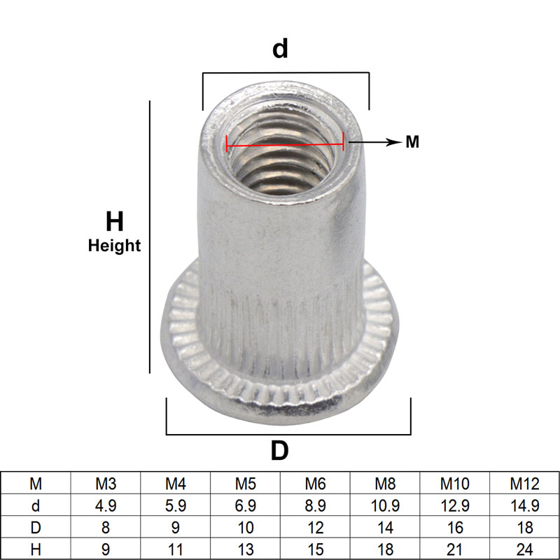 HIFESON 95Pcs and 300Pcs Aluminum Rivet Nut Set Rivnut Insert Nutsert KIT M3 M4 M5 M6 M8 M10 for Rivet Nut Gun Riveter Tool