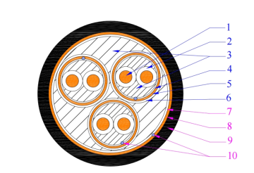 Cu/PE/CWB(sub+total)/PVC Computer Cable