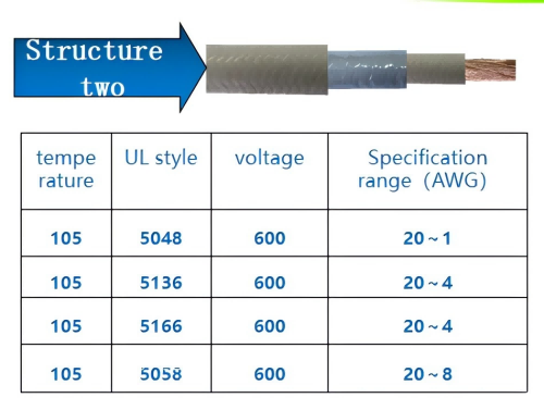PE FEP insulated motor winding leads
