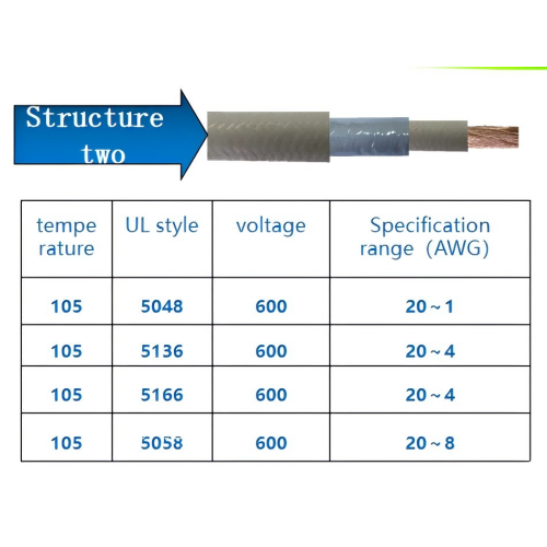 FEP绝缘电机绕线导线