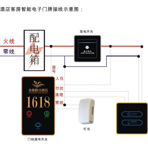 スマートホテル用ACTOPドアベル