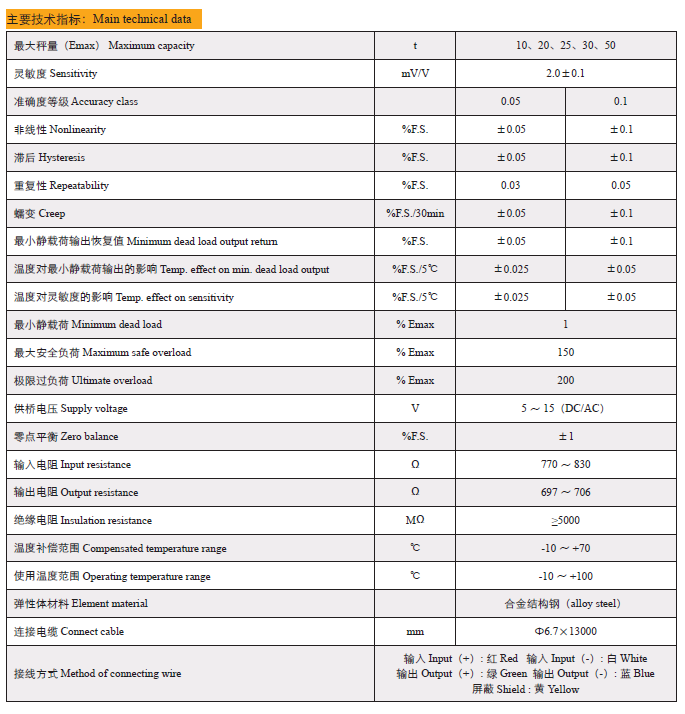 Technical Data of AM-LS-10D