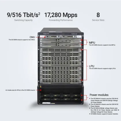 CE12808 Switch POE Reverso for Enterprise Campus Networks