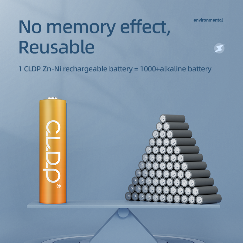 CLDP 1.6V 700mWh Zn-Ni AAA rechargeable battery