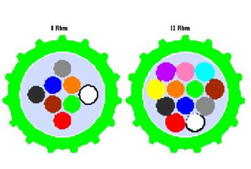 12 core Air Blown Fibre Unit (ABF)