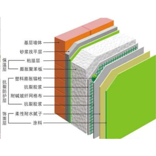 Sandwich Composite Cold Formed Steel Building Material EPS Cement Board Manufactory