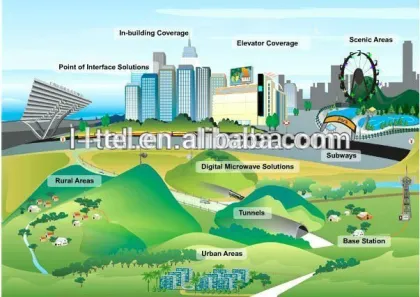 VHF wireless rf repeater communications equipment booster amplifier