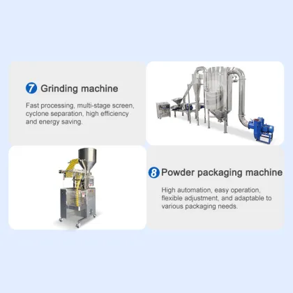 Turmeric and Ginger Processing Line: ORME Ginger Powder Production Equipment
