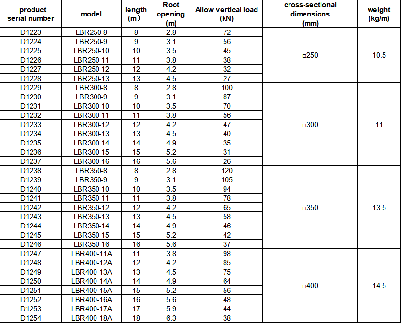 ডিফল্ট নাম default name