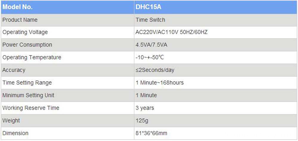 DHC15A parameter