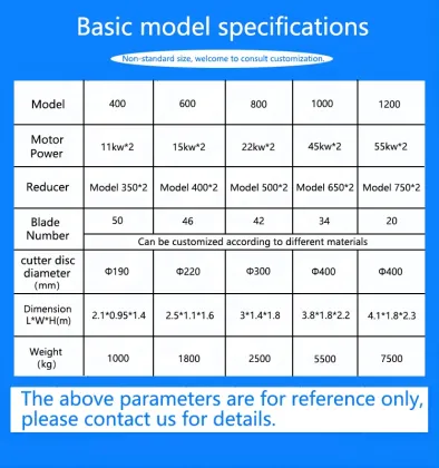 Tyre Recycling Equipment: Rubber Shredding Machines and Tire Shredders