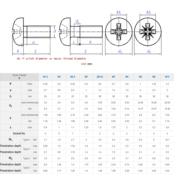 316 Cross Machine Screw