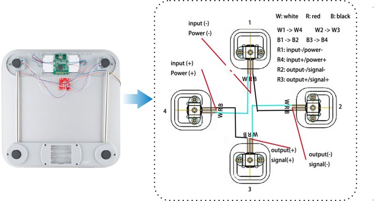 GML692 load cell installtion