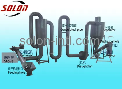 long pipe sawdust dryer