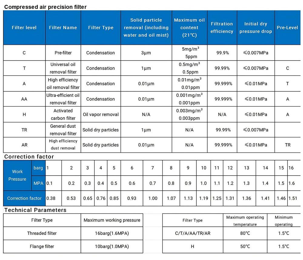 Compressed air precision filter