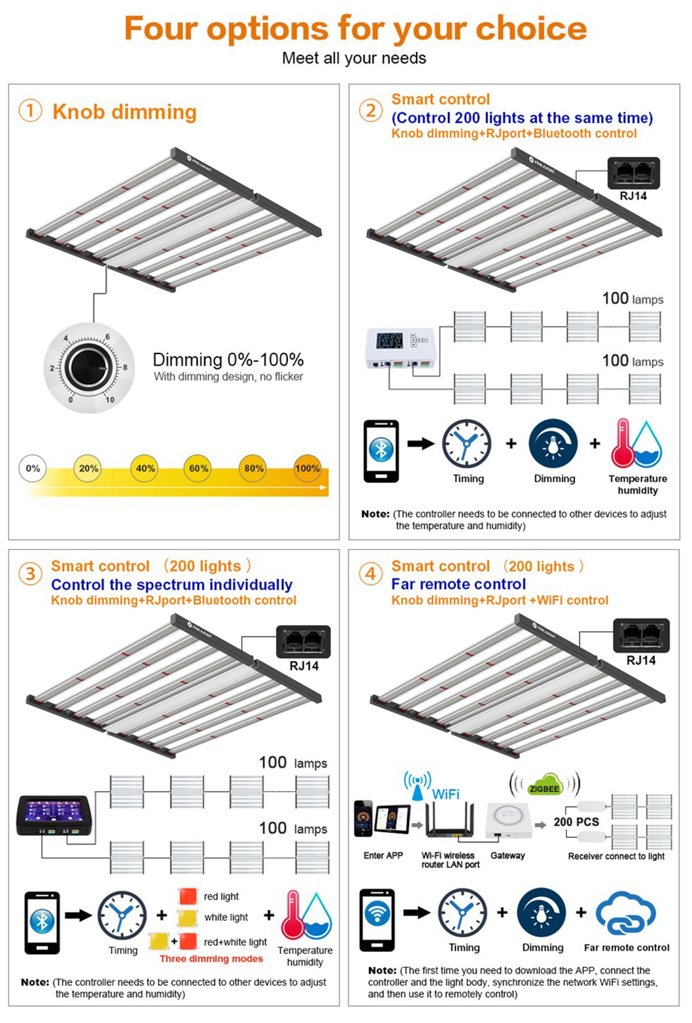 10 Indoor Plants Led Grow Light