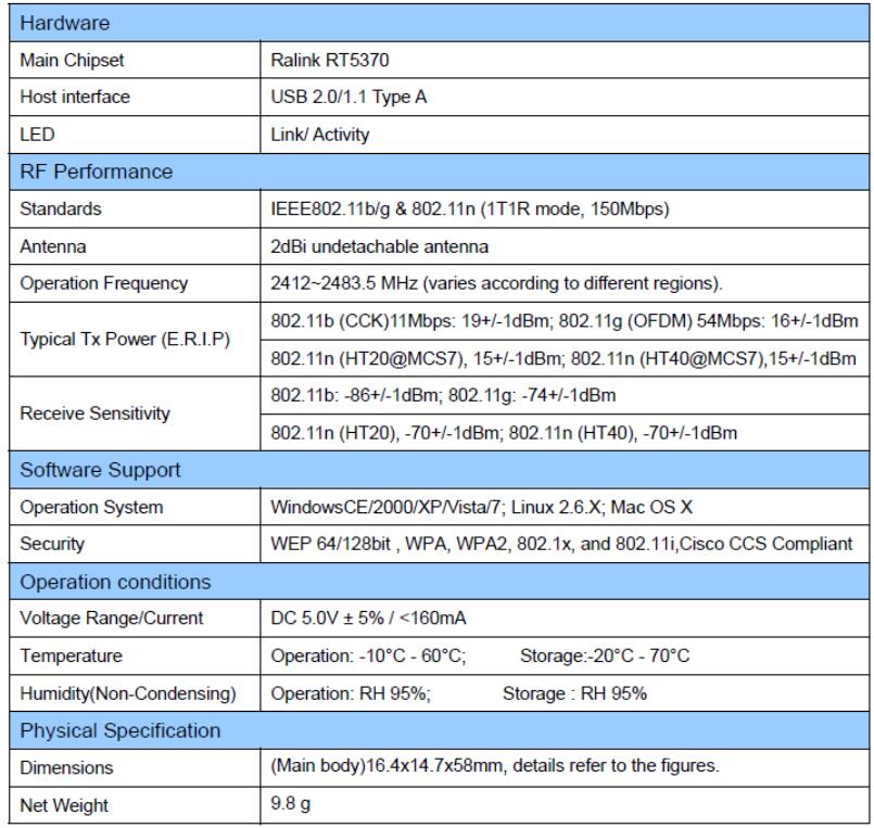 overview of Ralink rt5370 usb wifi adapter