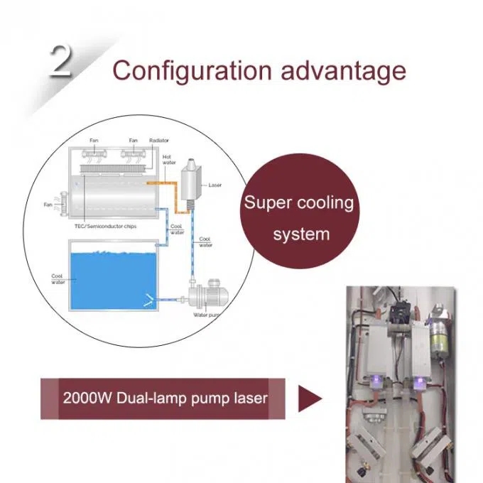 Picosecond Laser 3