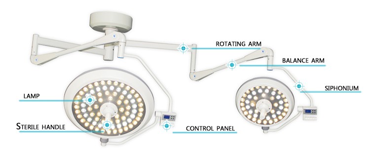 Led operating light