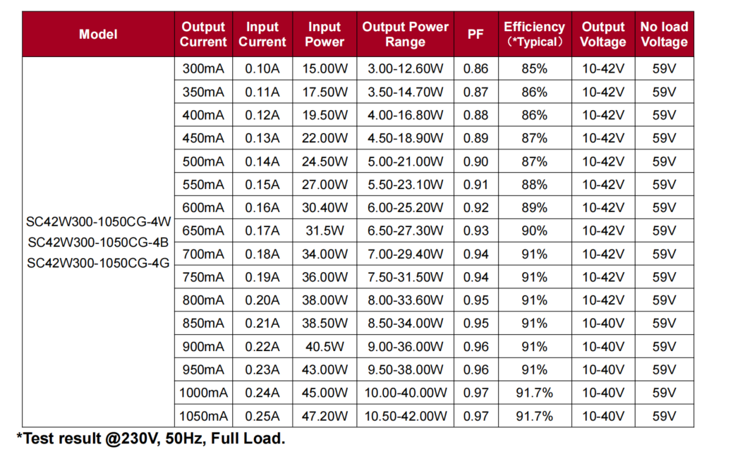 SC42W300-1050CG-4（W B G）1