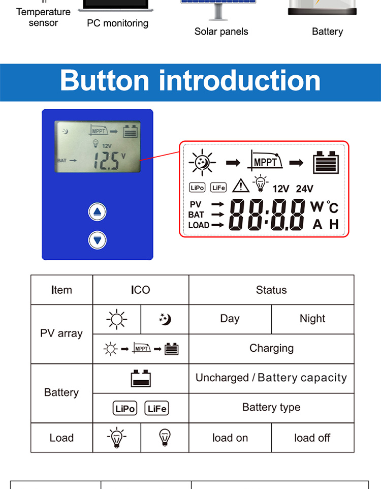 MPPT Solar Charge Controller