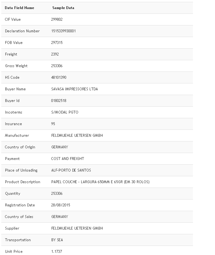 Brasil Impor Data BL