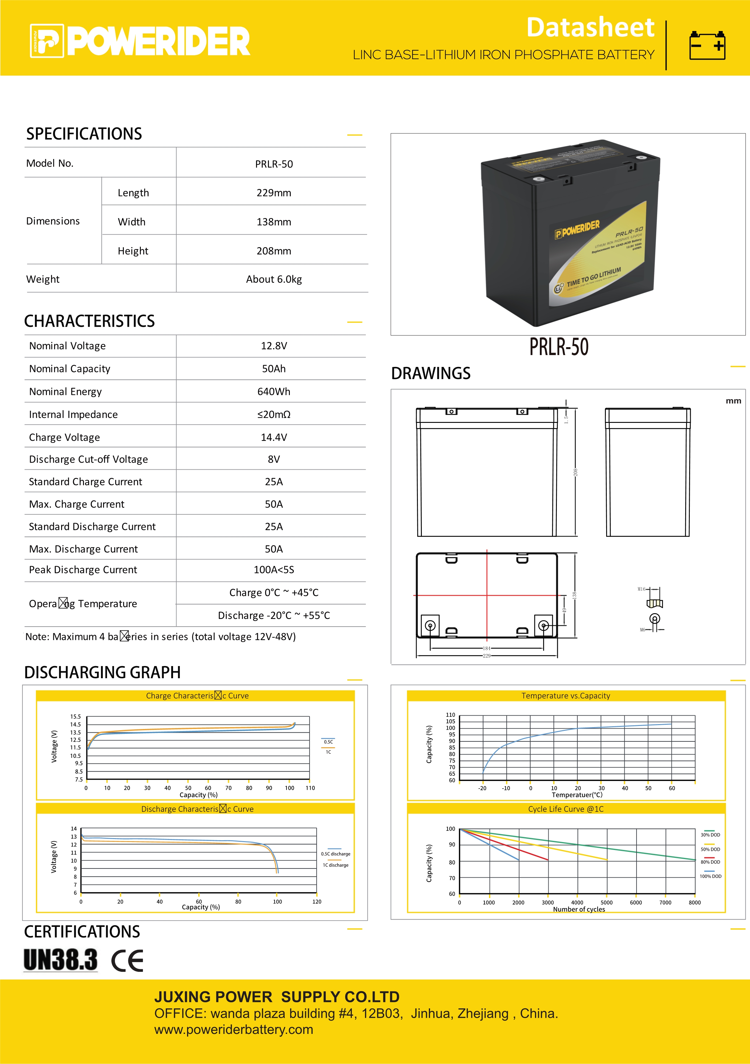 Lithium Battery for Home Appliances