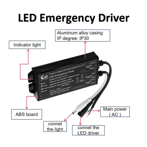 Kit de conversion d'urgence CB LED