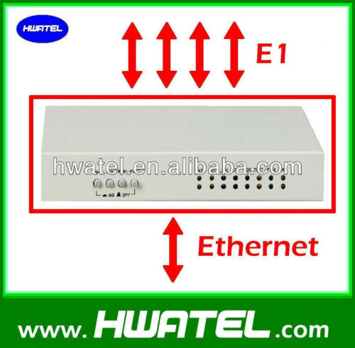 Reverse Multiplexer , E1 Over Ethernet Converter, High Quality Reverse ...