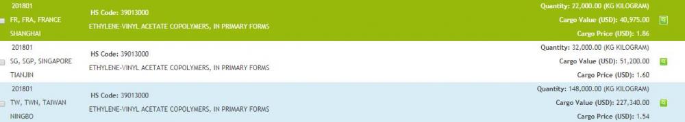 ETHYLENE-Customs Statistics Data