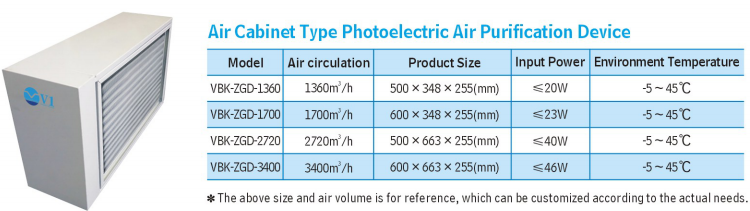 Photoeletric Air Purification Device