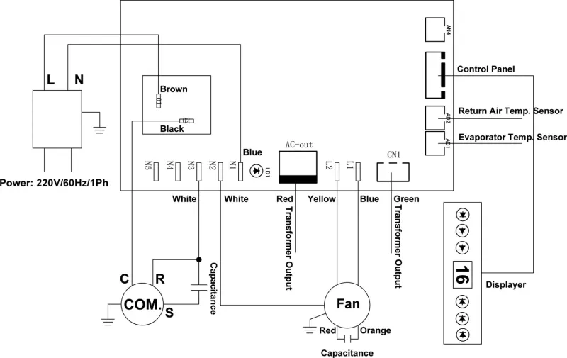Low-Noise Econ-Mode Elevator AC with Leak-Free Design