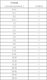 Diamond Microcrystal Powder