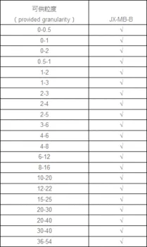 Diamond Microcrystal Powder