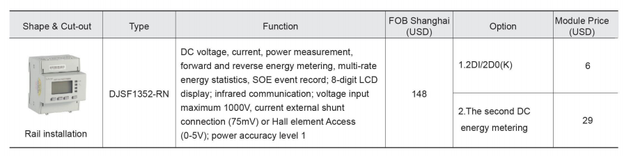 product main functions
